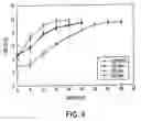 Fig. 05 - Frozen biocidal compositions and methods of use thereof