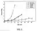 Fig. 06 - Frozen biocidal compositions and methods of use thereof