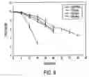 Fig. 07 - Frozen biocidal compositions and methods of use thereof
