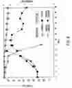 Fig. 09 - Frozen biocidal compositions and methods of use thereof