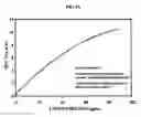Fig. 12 - Chewing gum compositions comprising monatin and methods for making same