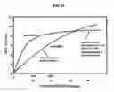Fig. 13 - Chewing gum compositions comprising monatin and methods for making same