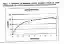 Fig. 05 - Method for applying a bioactive coating on a medical device