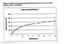 Fig. 06 - Method for applying a bioactive coating on a medical device