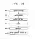 Fig. 18 - Liquid crystal dispensing apparatus