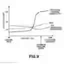 Fig. 09 - Method of forming thin film patterning substrate including formation of banks