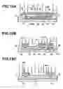 Fig. 19 - Method of forming thin film patterning substrate including formation of banks