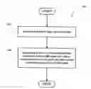 Fig. 01 - Method for forming compressive alpha-tantalum on substrates and devices including the same