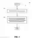 Fig. 02 - Method for forming compressive alpha-tantalum on substrates and devices including the same