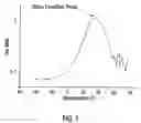 Fig. 02 - Intrusion resistant glass laminates