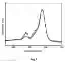 Fig. 02 - Process for modifying polymeric surfaces using deep UV irradiation