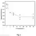 Fig. 03 - Process for modifying polymeric surfaces using deep UV irradiation
