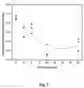 Fig. 04 - Process for modifying polymeric surfaces using deep UV irradiation