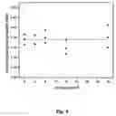 Fig. 05 - Process for modifying polymeric surfaces using deep UV irradiation