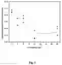 Fig. 06 - Process for modifying polymeric surfaces using deep UV irradiation
