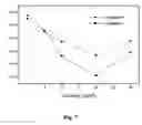 Fig. 08 - Process for modifying polymeric surfaces using deep UV irradiation