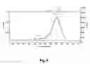 Fig. 09 - Process for modifying polymeric surfaces using deep UV irradiation