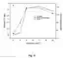 Fig. 12 - Process for modifying polymeric surfaces using deep UV irradiation