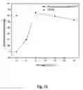 Fig. 13 - Process for modifying polymeric surfaces using deep UV irradiation