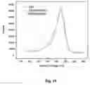 Fig. 15 - Process for modifying polymeric surfaces using deep UV irradiation