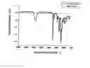 Fig. 01 - Method of fixing macro-objects to an electricity conducting- or semi-conducting surface by means of electrografting, surfaces thus obtained and applications thereof