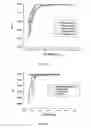 Fig. 03 - Method of fixing macro-objects to an electricity conducting- or semi-conducting surface by means of electrografting, surfaces thus obtained and applications thereof