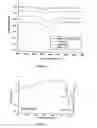 Fig. 04 - Method of fixing macro-objects to an electricity conducting- or semi-conducting surface by means of electrografting, surfaces thus obtained and applications thereof