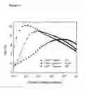Fig. 05 - OLEDs utilizing multidentate ligand systems