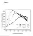 Fig. 06 - OLEDs utilizing multidentate ligand systems