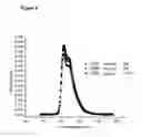 Fig. 07 - OLEDs utilizing multidentate ligand systems
