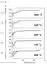 Fig. 02 - Anode active material, manufacturing method thereof, and non-aqueous electrolyte secondary battery