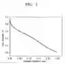 Fig. 02 - Gel electrolyte, electrode for fuel cell, and fuel cell