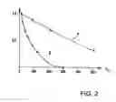 Fig. 03 - Method of cleaving labile functional groups from chemical compounds