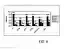 Fig. 07 - Method of cleaving labile functional groups from chemical compounds