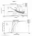 Fig. 09 - Non-viral gene delivery system