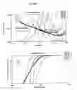 Fig. 10 - Non-viral gene delivery system