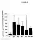 Fig. 12 - Non-viral gene delivery system