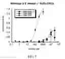Fig. 08 - Variant neuronal nicotinic alpha-7 receptor and methods of use