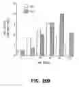 Fig. 35 - Oncoprotein protein kinase