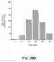 Fig. 37 - Oncoprotein protein kinase