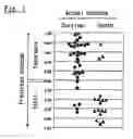 Fig. 02 - Method of classifying gene expression strength in lung cancer tissues