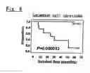 Fig. 07 - Method of classifying gene expression strength in lung cancer tissues