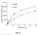 Fig. 07 - Novel receptors