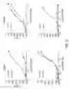 Fig. 08 - Novel receptors