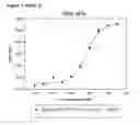 Fig. 08 - Human growth hormone modified at position 35
