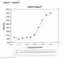 Fig. 09 - Human growth hormone modified at position 35