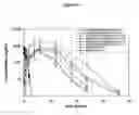 Fig. 19 - Human growth hormone modified at position 35