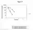 Fig. 20 - Human growth hormone modified at position 35