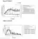 Fig. 22 - Human growth hormone modified at position 35