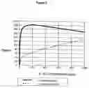 Fig. 03 - Method and apparatus for increasing the dynamic range and accuracy of binding assays